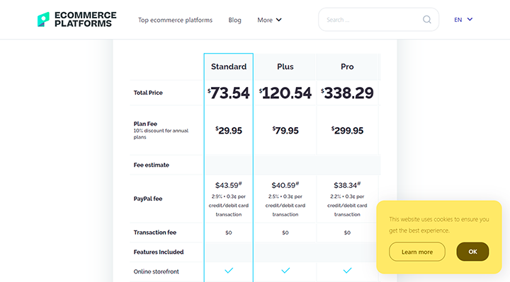 Конструктор сайтов BigCommerce Конструктор сайтов BigCommerce