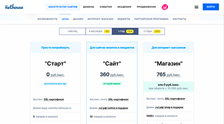 Конструктор сайтов Nethouse