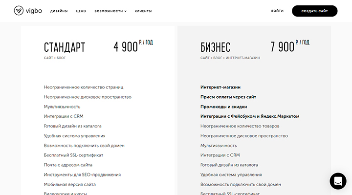 Конструктор сайтов Vigbo