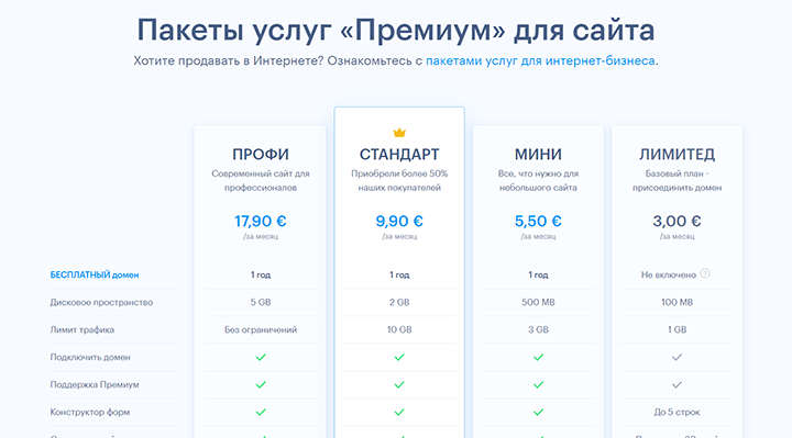Конструктор сайтов Webnode Конструктор сайтов Webnode