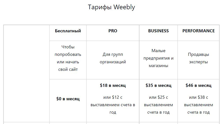 Конструктор сайтов Weebly