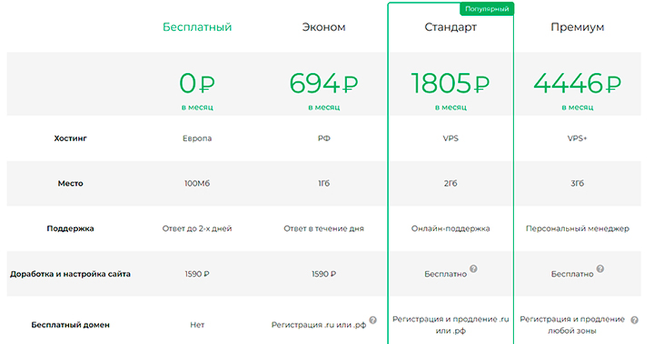 Конструктор сайтов Diafan